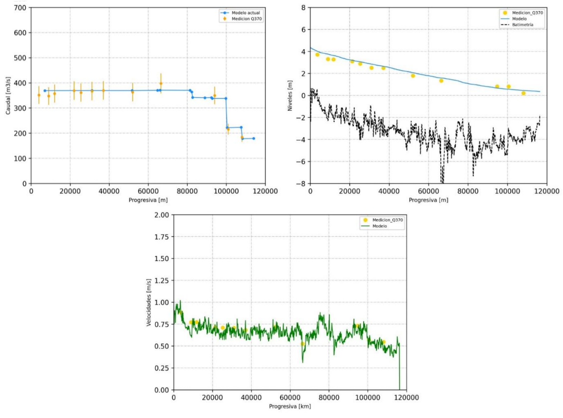Calibration of the regional model based on point measurements
